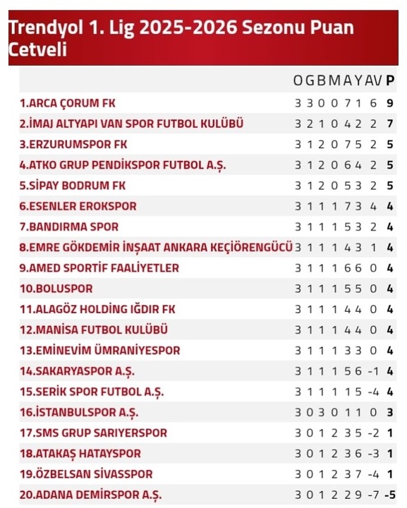 Sivasspor’da Bu Gidiş Nereye….!