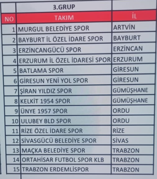 Bal Ligi Temsilcimiz Sivas Gücü Belediyespor’un Grubu Belli Oldu