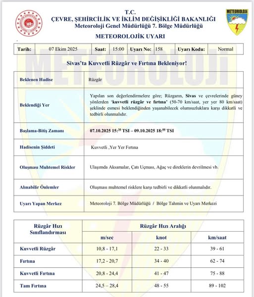 Sivas İçin Meteorolojik Uyarı Kuvvetli Rüzgâr ve Fırtına Bekleniyor