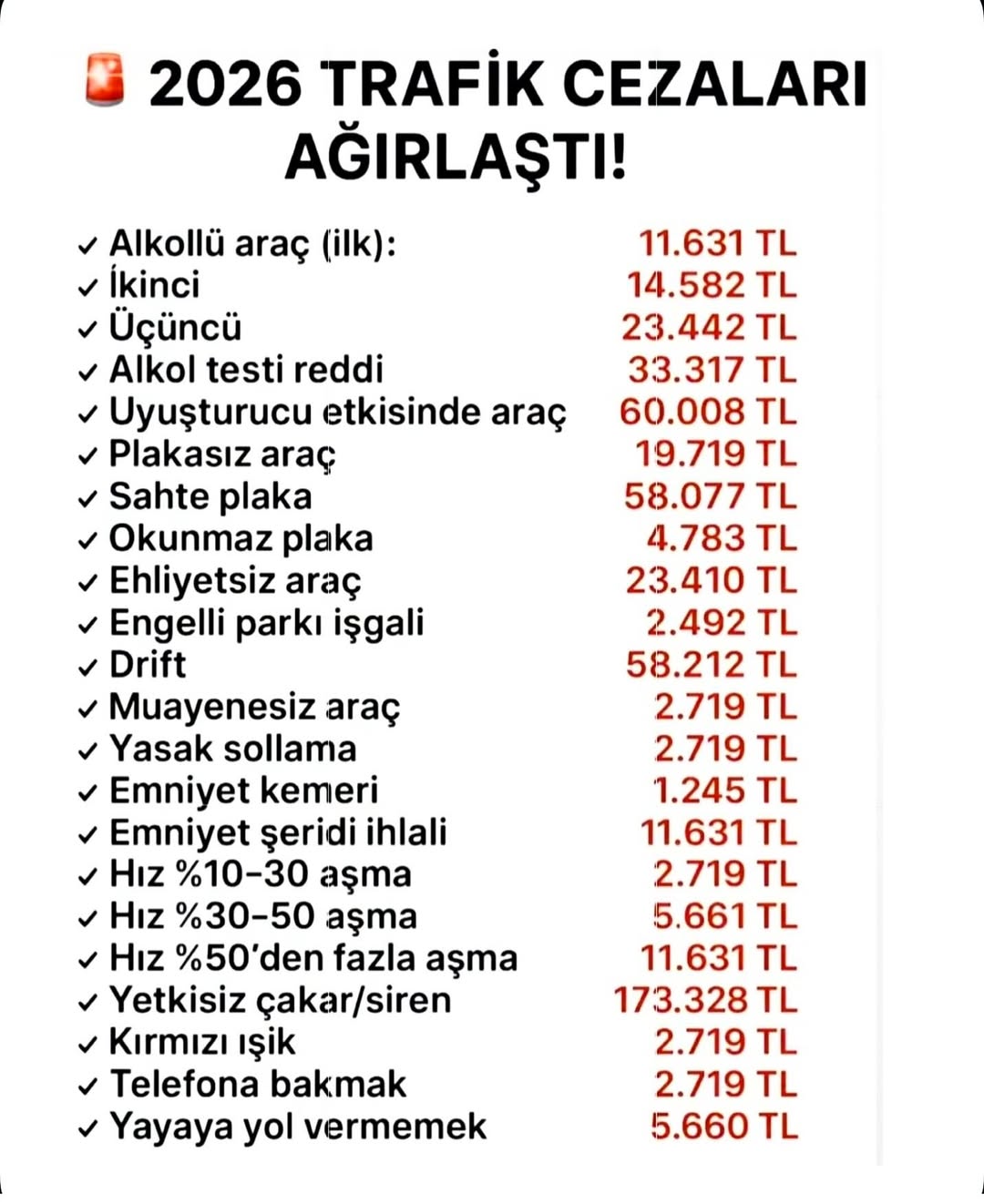 2026 Yılında Trafik Cezaları Ağırlaştı