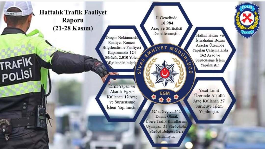 Sivas’ta Haftalık Trafik Faaliyet Raporu.
