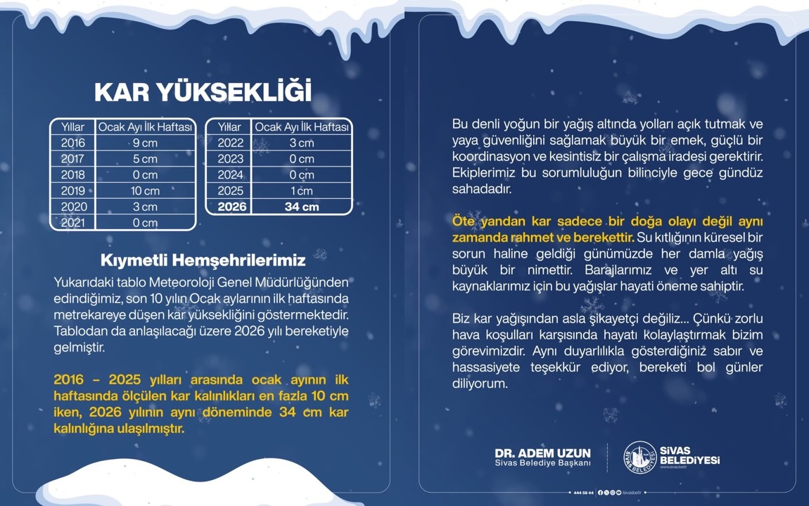 Sivas’ta Kar Yüksekliği