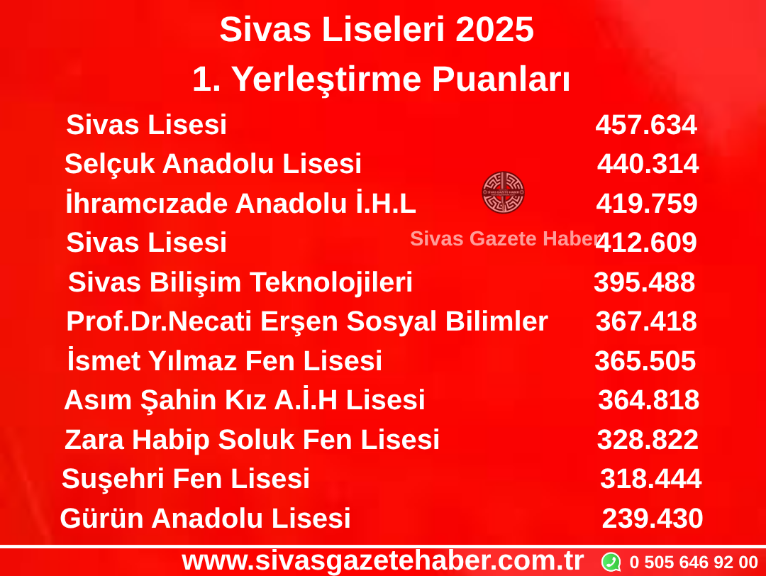 2026 LGS Tercihleri İçin Sivas Liseleri 2025 1. Yerleştirme Puanları